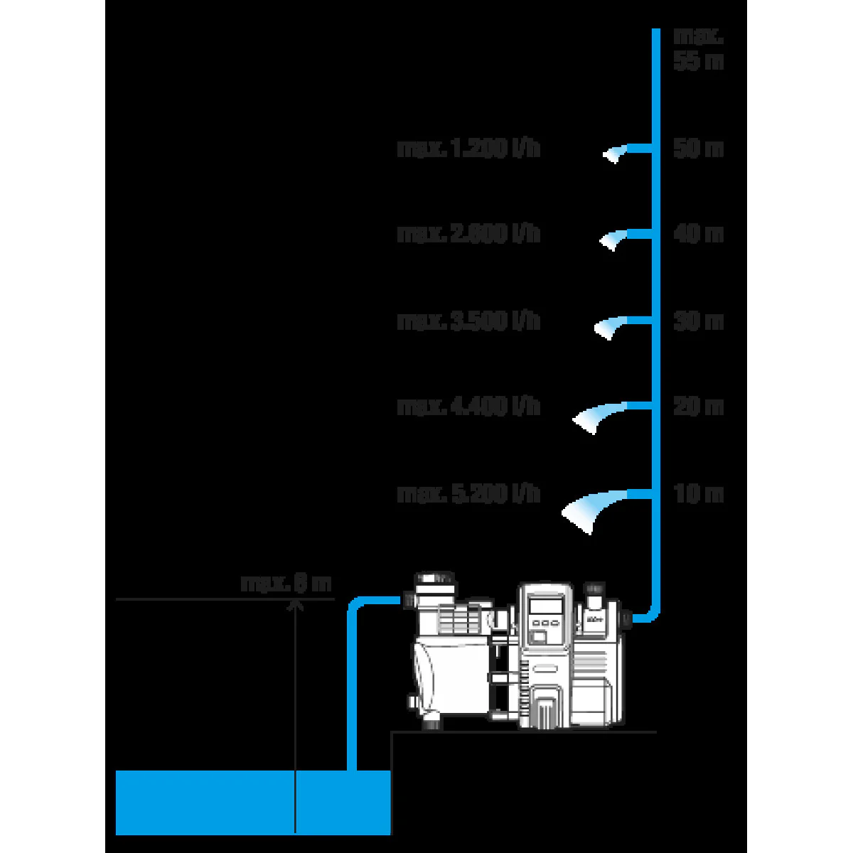 Автоматична помпа за дома и градината 6000/6 LCD инокс GARDENA 01760-20