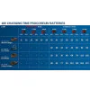 Комплект зарядно устройство Bosch GAL 18V-40 и Акумулаторна батерия Bosch GBA 18V 5.0 Ah M-C 1600A002U5_1600A019RJ Комплект зарядно устройство Bosch GAL 18V-40 и Акумулаторна батерия Bosch GBA 18V 5.0 Ah M-C 1600A002U5_1600A019RJ