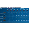 Батерия GBA ProCORE 18V 12.0 Ah 1600A016GU Батерия GBA ProCORE 18V 12.0 Ah 1600A016GU