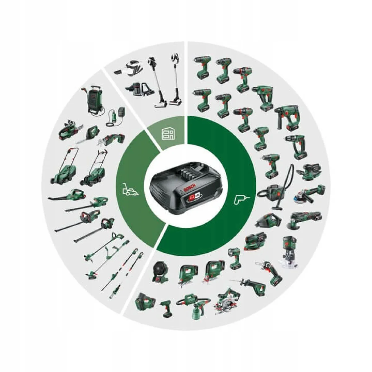 Комплект със зарядно устройство Bosch AL 1830 CV и 4,0 Ah батерия 18V за Bosch и GARDENA 1600A02A4U