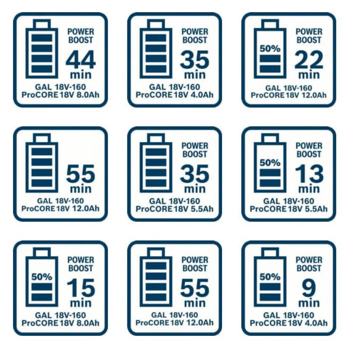 Зарядно устройство Bosch GAL 18V-160, 18V 1600A02T5G Зарядно устройство Bosch GAL 18V-160, 18V 1600A02T5G