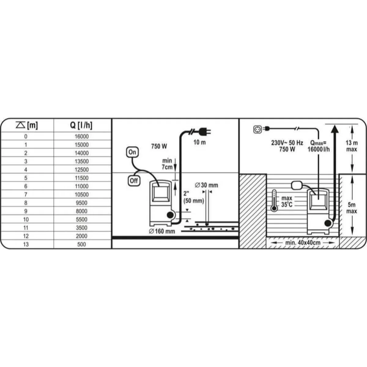 Потопяема помпа за вода с мелница YATO, чугун, 750 W, max 16000л час 85350