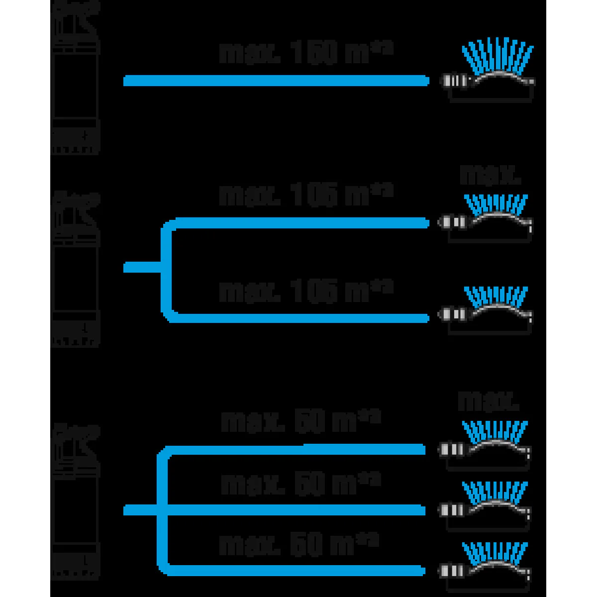 Автоматична потопяема нагнетателна помпа 5900/4 инокс  GARDENA 01771-20
