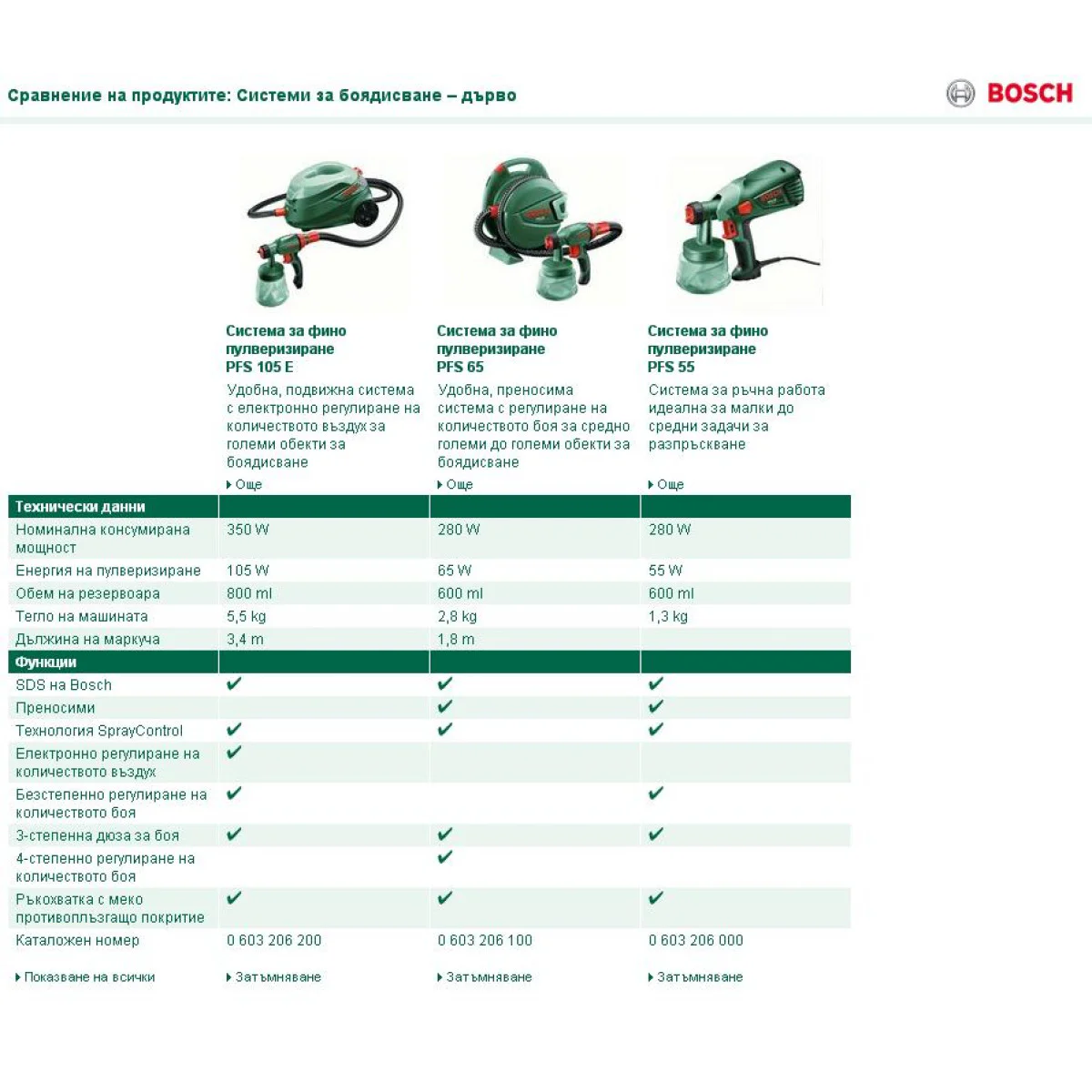Система за фино пулверизиране на боя BOSCH PFS 65 PFS 65