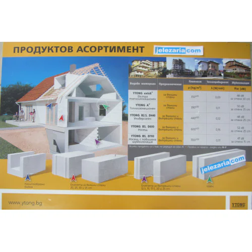 Газобетон Ytong всички размери (Пале)