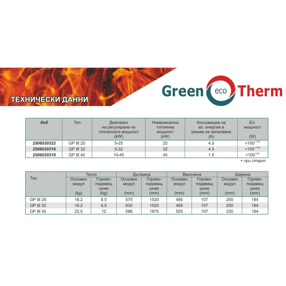 Пелетна горелка GP ІІІ генерация 25kW GP25-3