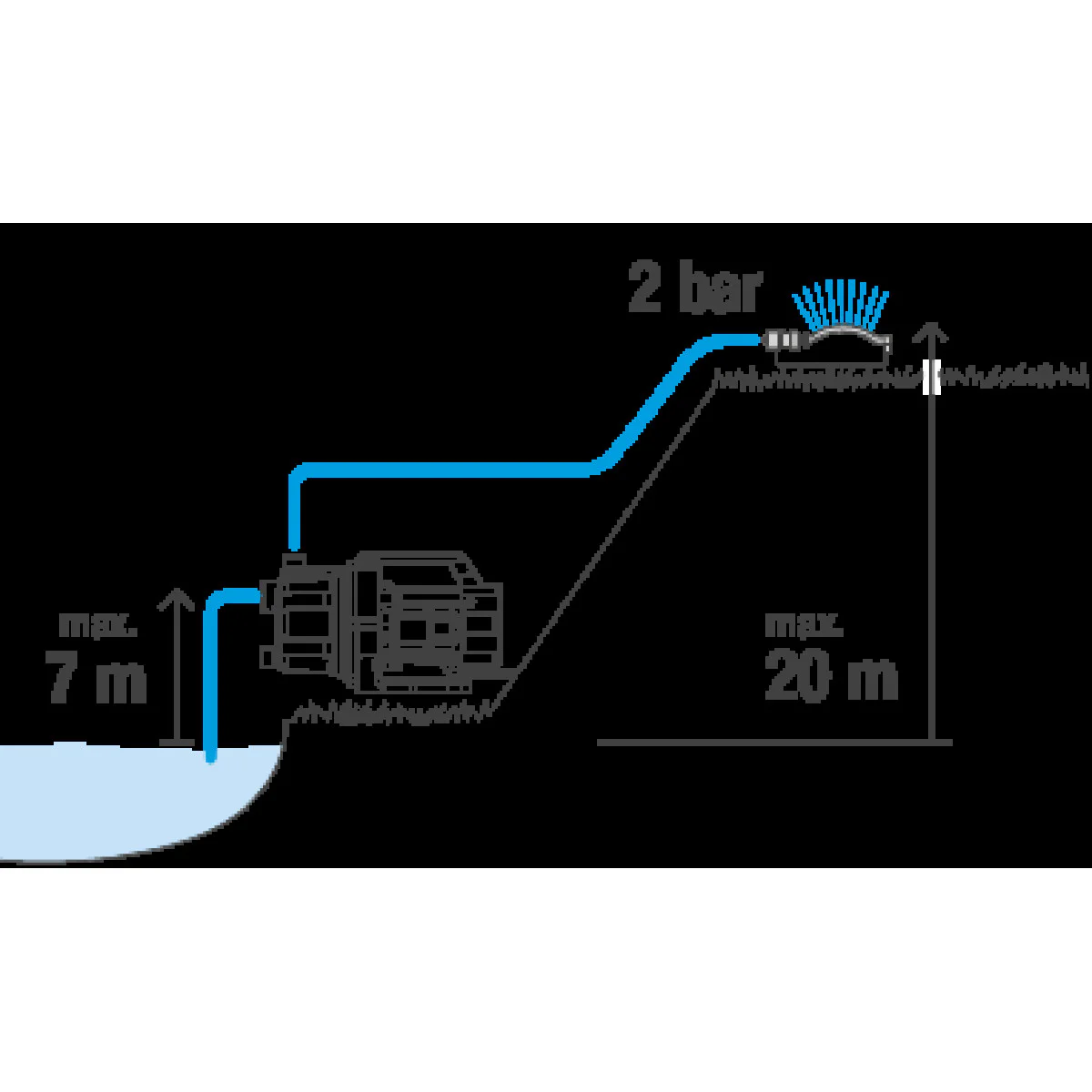 Градинска помпа 3600/4 GARDENA 09013-29