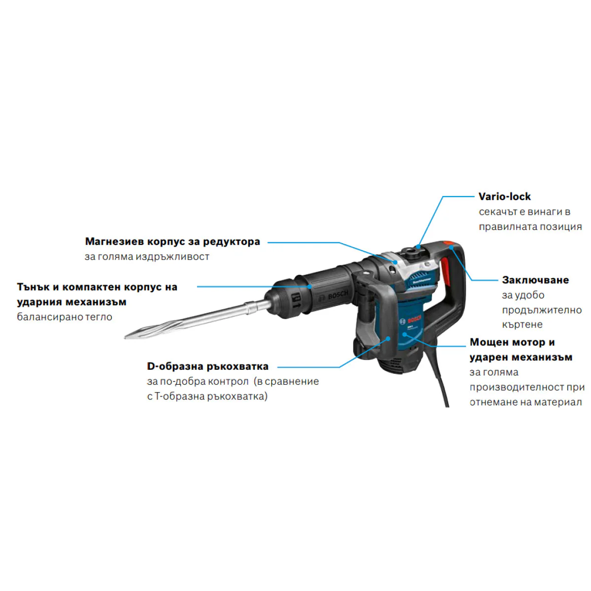 Къртач Bosch GSH 5 Professional 0611337001