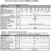 Котел VIADRUS U22 BASIC - 10 с. 58,1 kW u22basic10