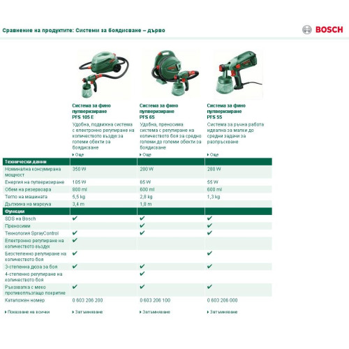 Система за фино пулверизиране на боя BOSCH PFS 55