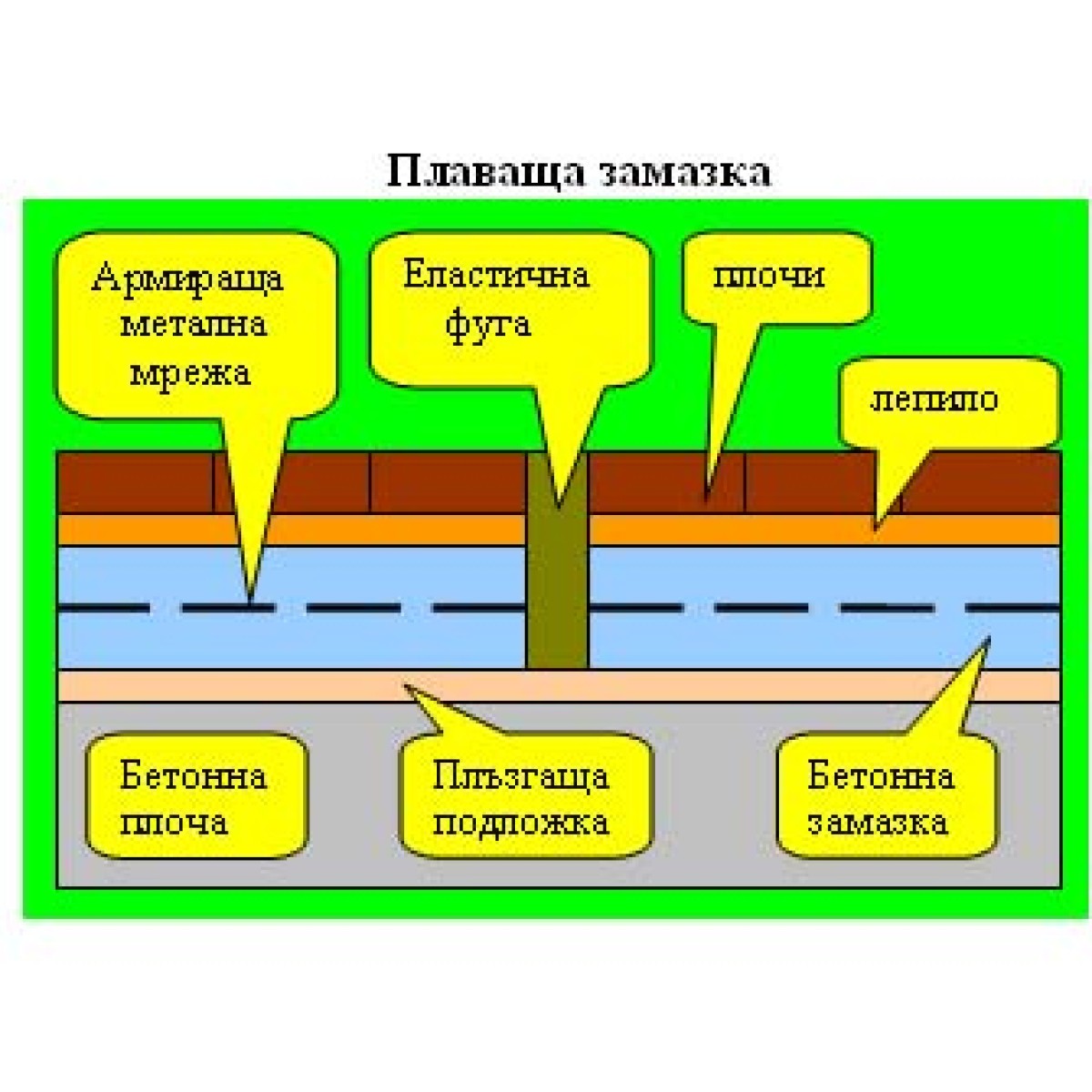 Мрежа армираща за замазки - 2х1м