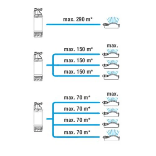 Помпа потопяема Gardena многостъпална за дълбоки водоеми с пресостат 6.1 м3/ч, 47 м, 1 