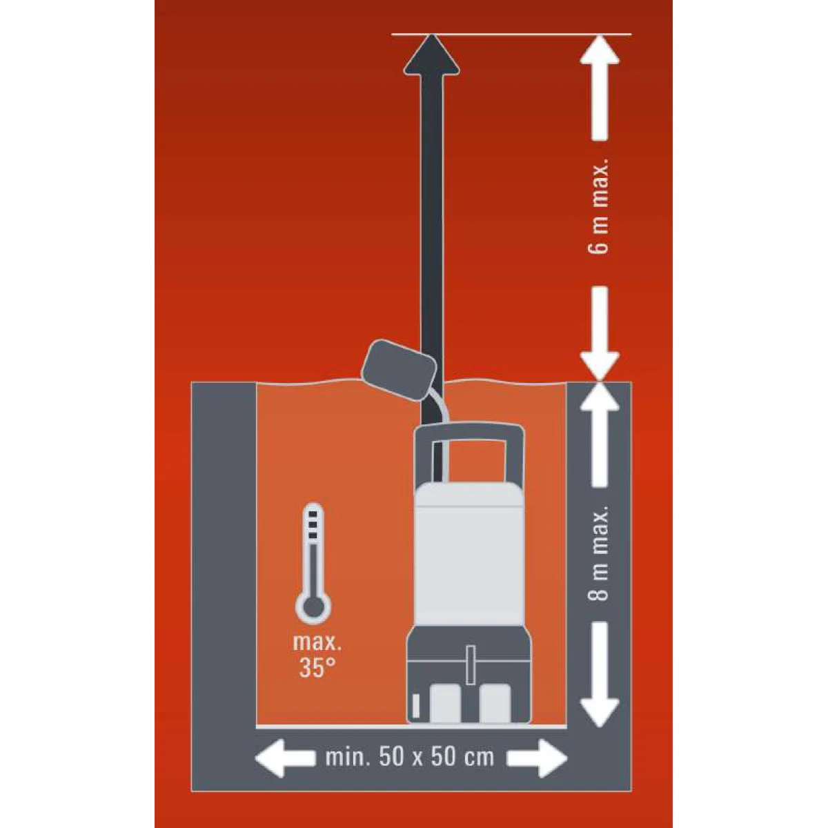 Потопяема помпа за замърсена вода Einhell RG-DP 4525 4170710