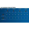 Зарядно устройство GAL 12V-40 1600A019R3 Зарядно устройство GAL 12V-40 1600A019R3