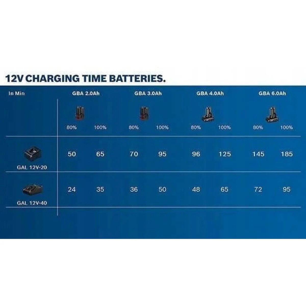 Зарядно устройство GAL 12V-40 1600A019R3 Зарядно устройство GAL 12V-40 1600A019R3