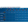 Зарядно устройство GAL 18V6-80 1600A01U9L