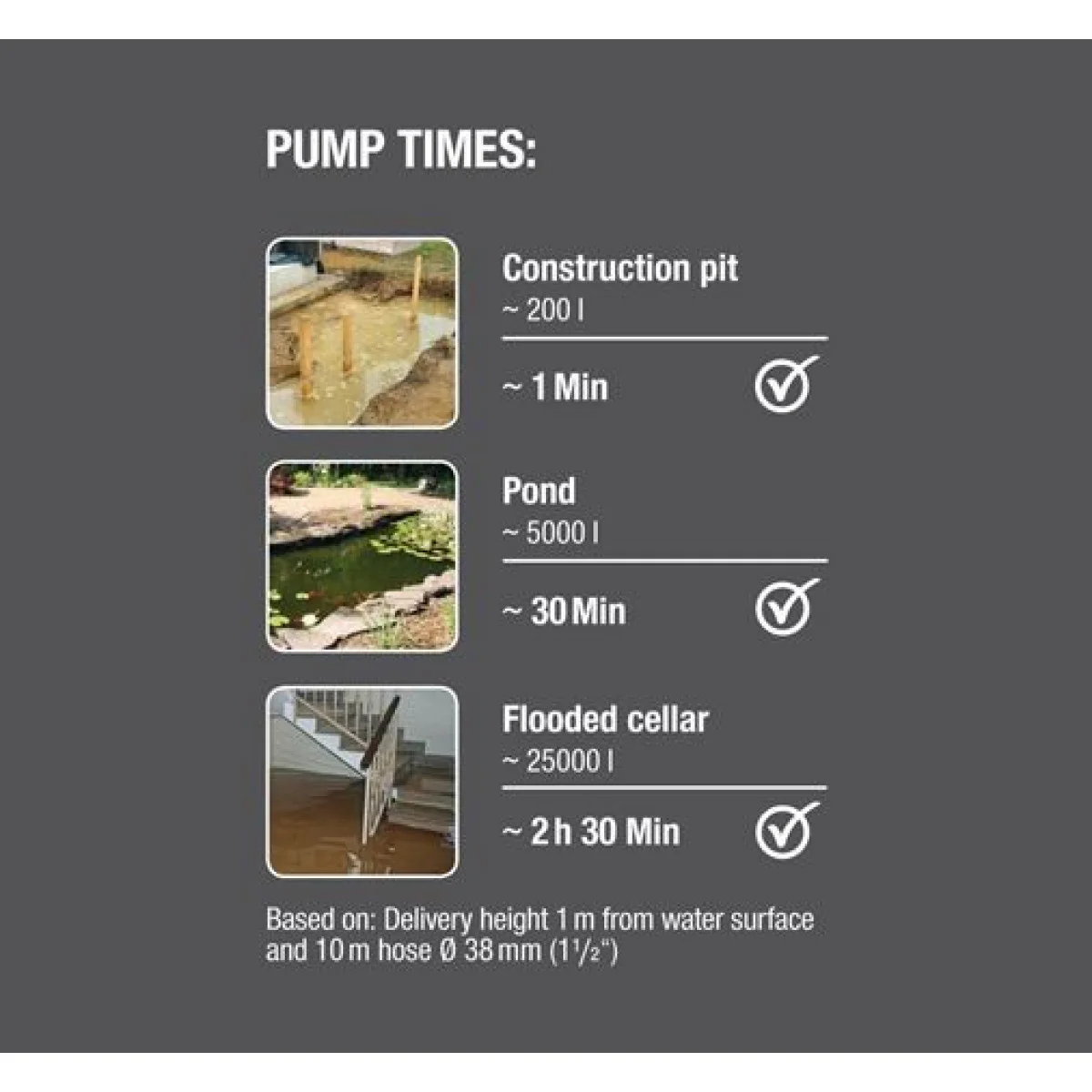 Помпа за мръсна вода 16000 GARDENA 09042-20