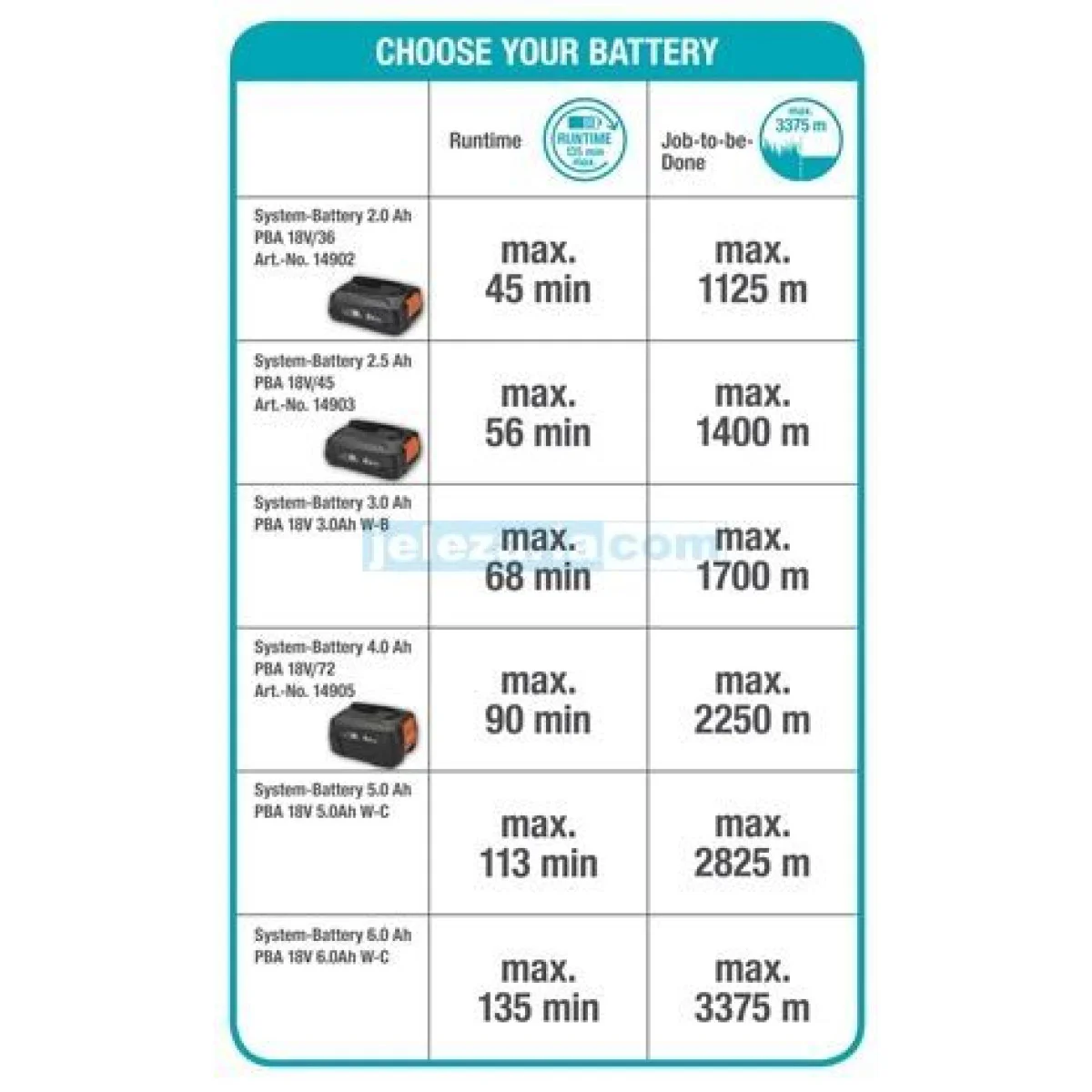 Акумулаторен тример  (Li-Ion) GARDENA COMFORTCUT Li-18/23R 14701-20