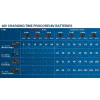 Aкумулаторна батерия Bosch ProCORE 18V 5.5Ah 1600A02149 Aкумулаторна батерия Bosch ProCORE 18V 5.5Ah 1600A02149