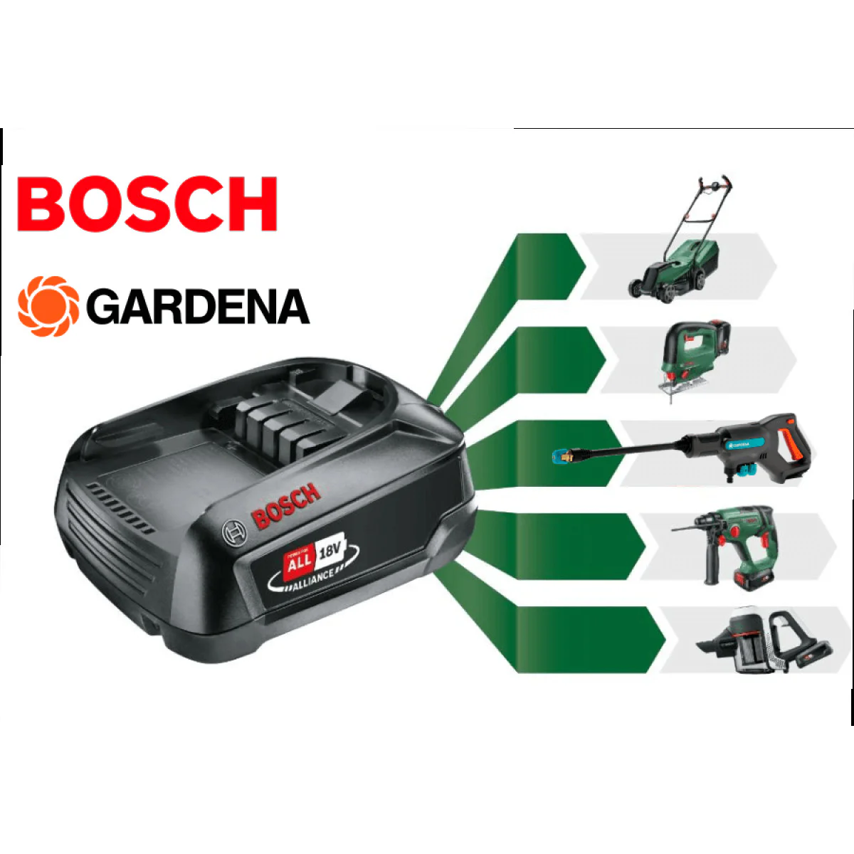 Акумулаторна батерия Bosch PBA 18V 2.5Ah W-B 1600A005B0