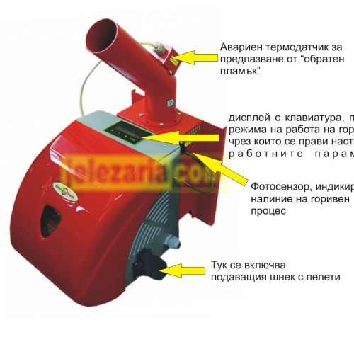 Пелетна горелка GP IV генерация 32kW