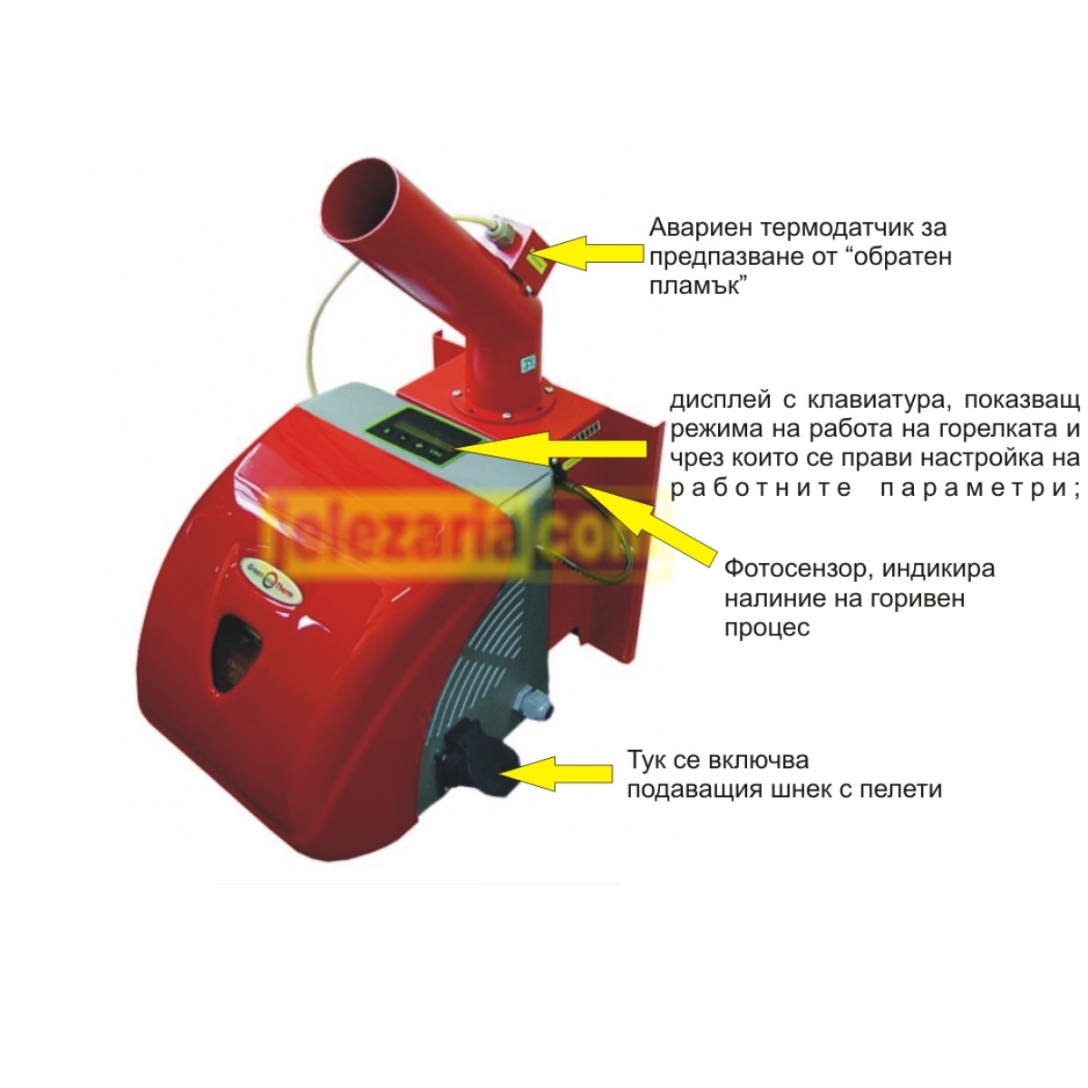 Пелетна горелка GP IV генерация 25kW